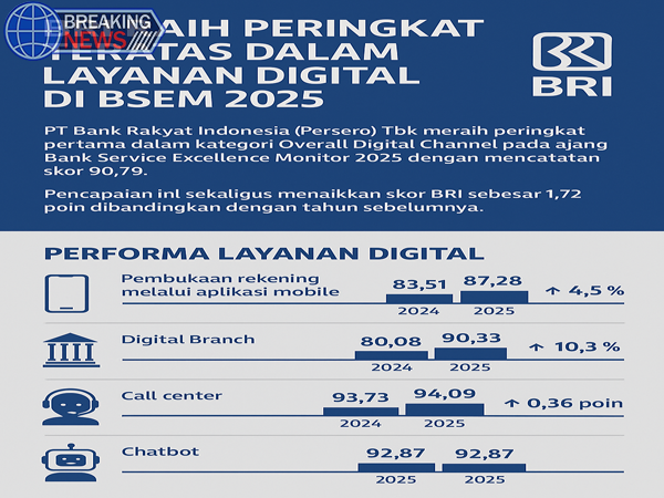 BRI Raih Penghargaan BSEM